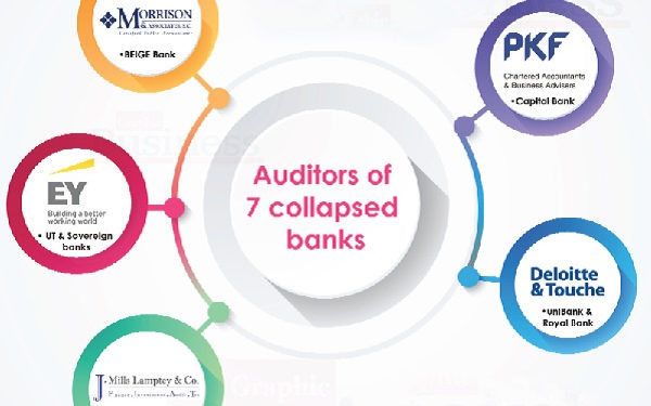 4 Auditors sanctioned over bank closures